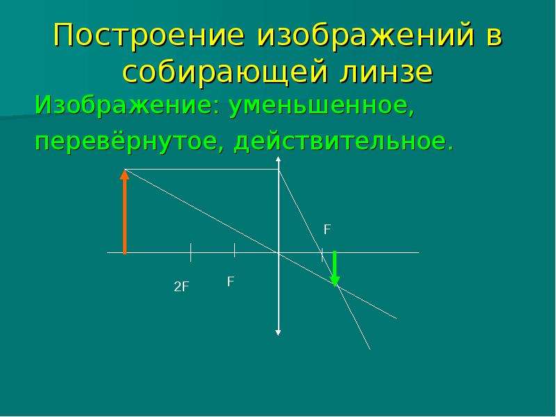 Равное изображение собирающей линзы. Действительное перевернутое уменьшенное. Изображение действительное уменьшенное перевернутое. Построение изображения в толстых линзах. Оптическая сила линзы построение.