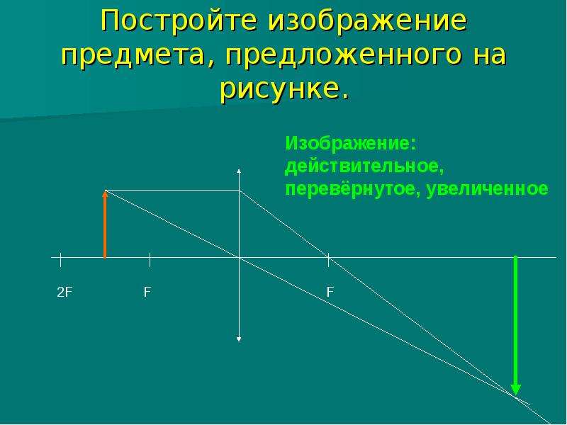 Тонкая линза дает изображение предмета на экране увеличенное в пять раз