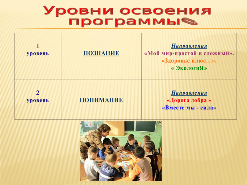 Воспитательная программа «В ладошках – солнышко». 3-й класс (из опыта работы), слайд №5