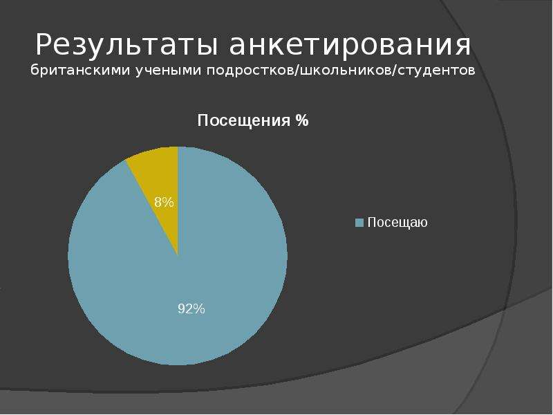 Влияние социальных сетей на подростков. Результаты анкетирования подростков. Анкетирование на тему влияние соц сетей на подростков. Причины анорексии влияние социальных сетей на подростков. Анкетирование открытия британских ученых вопросы.