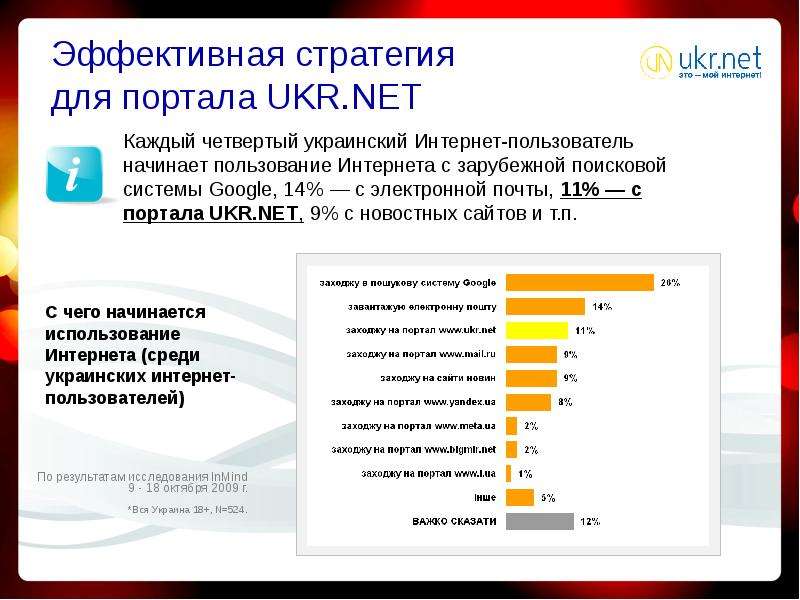 Национальный интернет журнал. Украинский интернет. Гугл пресс.