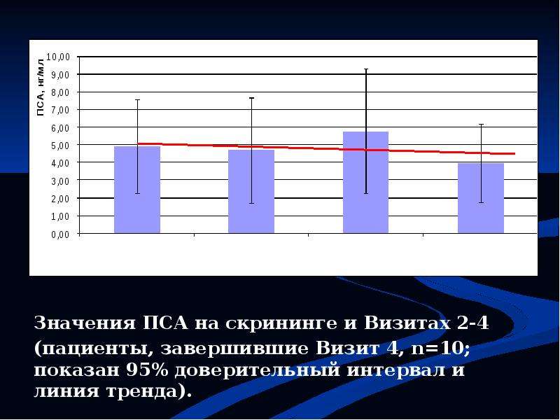 НИИ УРОНЕФРОЛОГИИ и РЕПРОДУКТИВНОГО ЗДОРОВЬЯ ЧЕЛОВЕКА. - презентация_, слайд №22