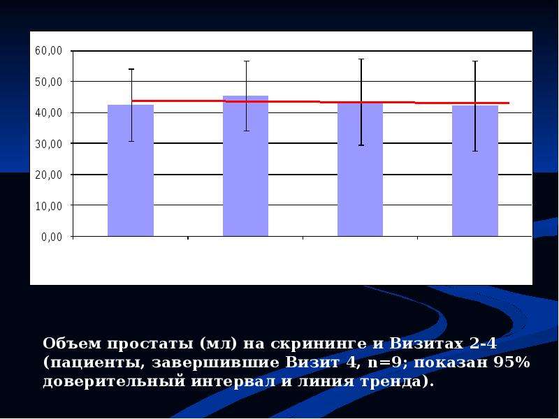 НИИ УРОНЕФРОЛОГИИ и РЕПРОДУКТИВНОГО ЗДОРОВЬЯ ЧЕЛОВЕКА. - презентация_, слайд №23