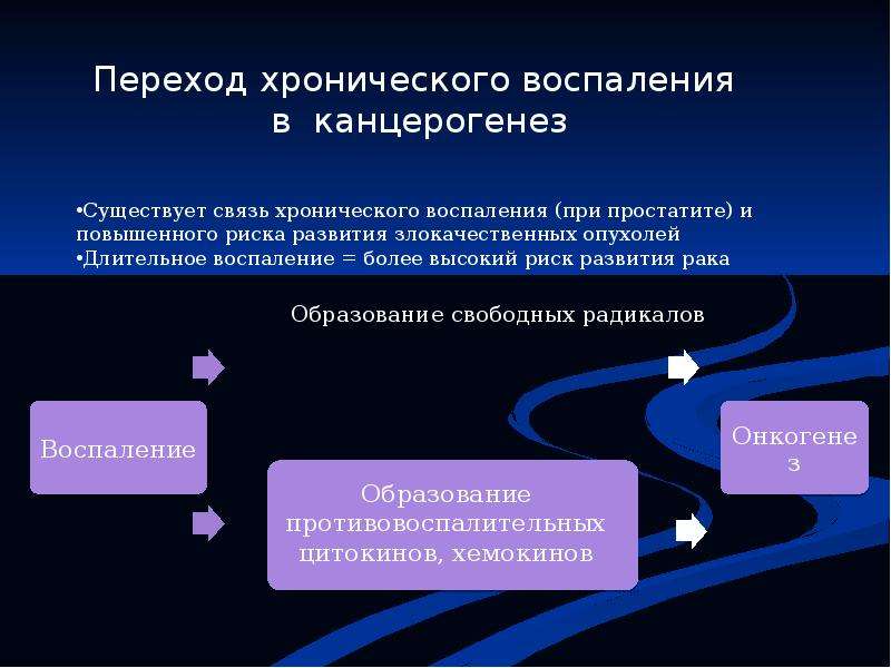 НИИ УРОНЕФРОЛОГИИ и РЕПРОДУКТИВНОГО ЗДОРОВЬЯ ЧЕЛОВЕКА. - презентация_, слайд №7
