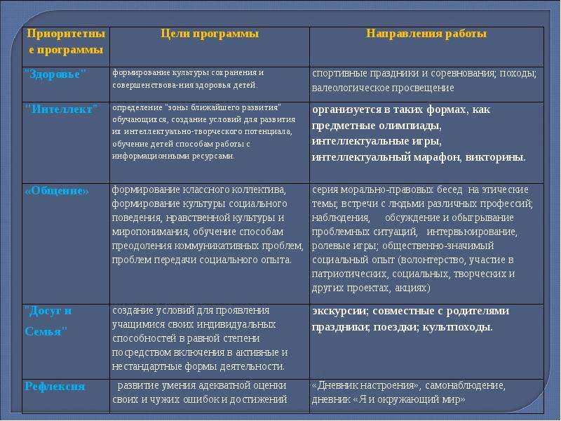 Культура наблюдения. Цели программы здоровья. Индивидуальный проект поведению специальности.