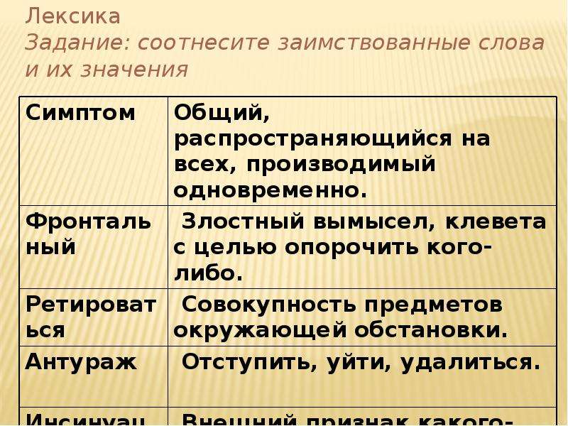 Заимствованные слова и их значение. Заимствованные слова задания. Лексика задания. Примеры заимствованных слов и их значение.