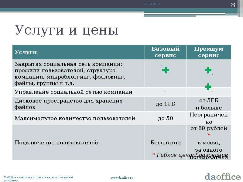 Гб 5 адрес. Характеристика гб5. DAOFFICE.