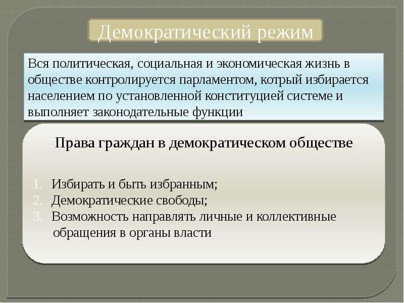 Политическая жизнь это. Демократический режим. Социально демократический политический режим. Демократический режим Политология. Социальная сфера в демократическом режиме.