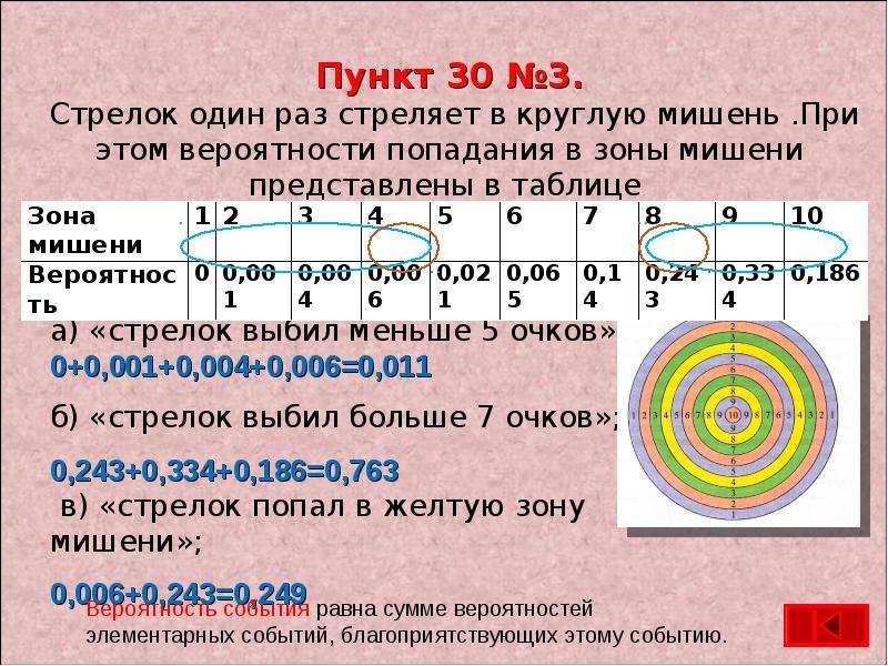 Четыре стрелка стреляют по мишени. Стрелок стреляет в мишень. Три стрелка стреляют в мишень. Стрелок стреляет в мишень 3 раза. Мишень с тремя попаданиями.