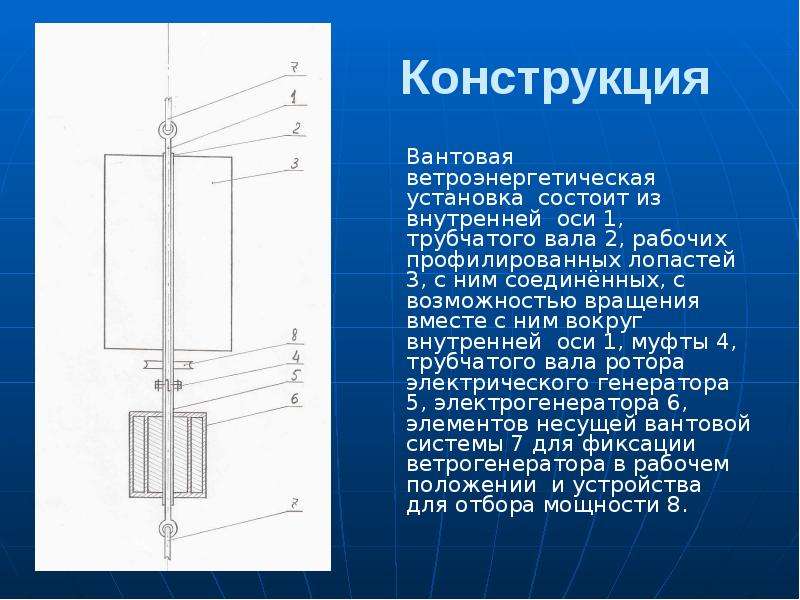 ВАНТОВЫЙ ВЕТРОГЕНЕРАТОР – инновация в ветростанциях, слайд №15