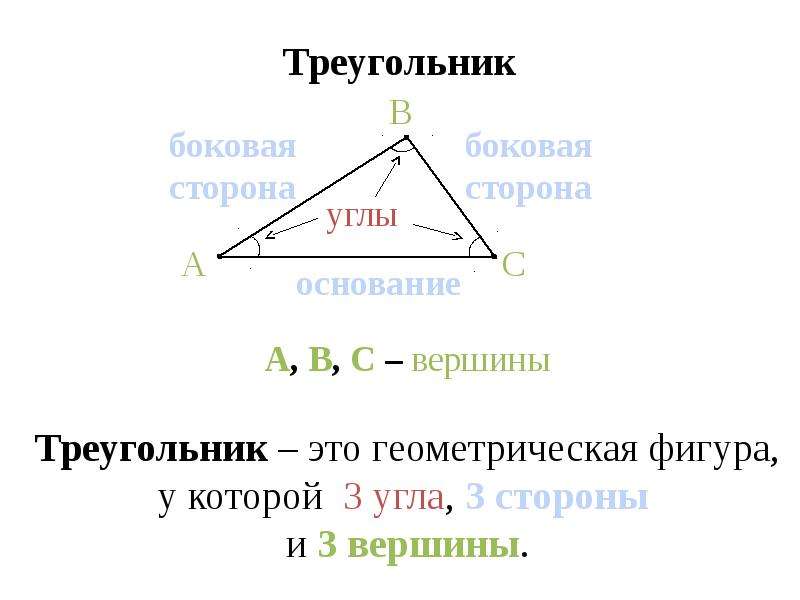 Назовите стороны вершины. Вершины и стороны треугольника. Вершина треугольника. Вершина треугольника, основание треугольника. Треугольник его стороны вершины и углы.