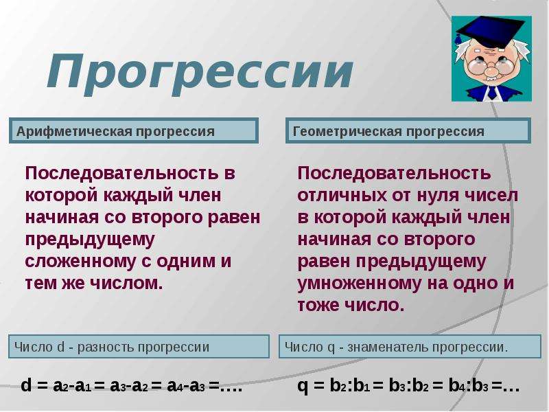 Арифметическая и геометрическая прогрессия презентация