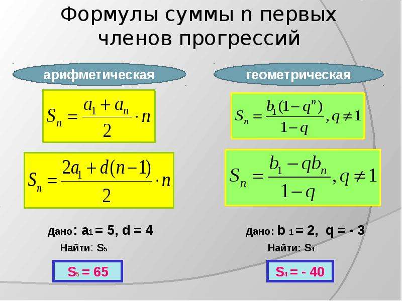 Сумма первых чисел. Формула суммы арифметической прогрессии и геометрической. Арифметическая и Геометрическая прогрессия формулы и сумма членов. Сумма арифметической прогрессии и геометрической прогрессии. Формула нахождения суммы геометрической прогрессии.