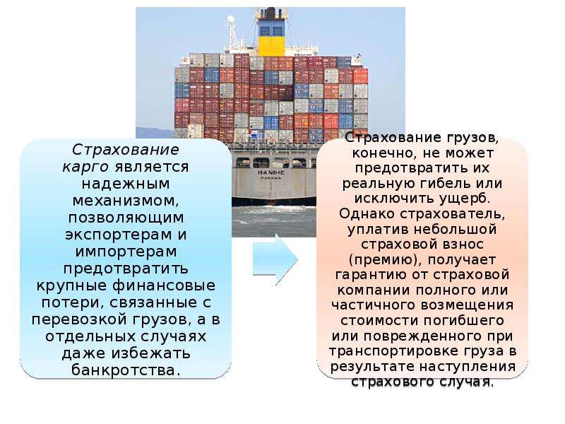 Страхование грузов презентация