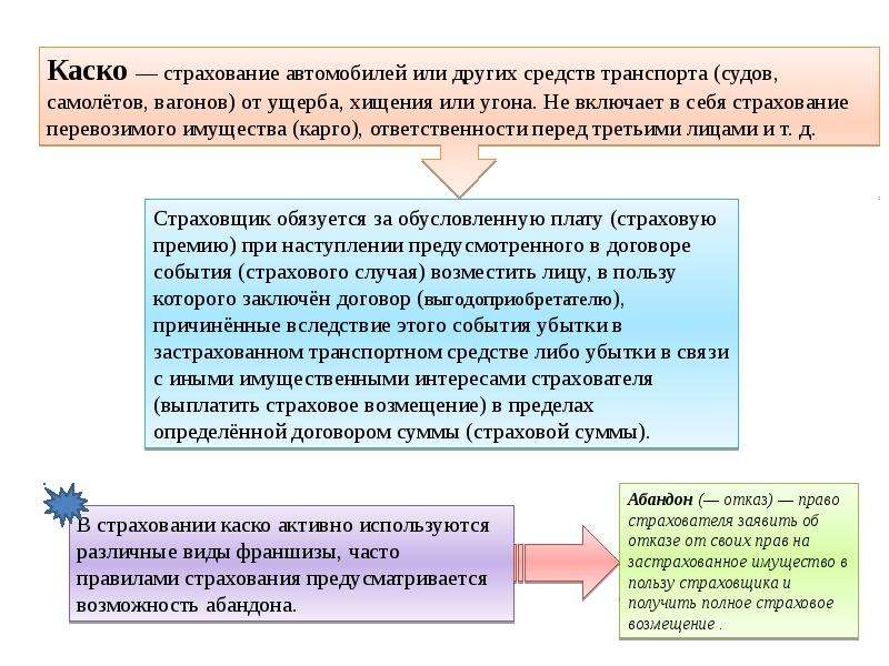 Соглашение абандон каско образец