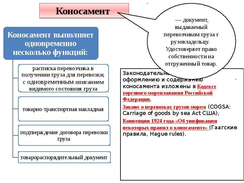 Как списать транспортное средство