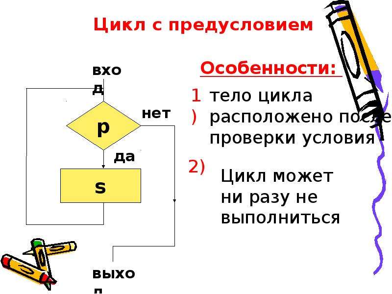 Цикл с предусловием. Цикл с предусловием кумир.