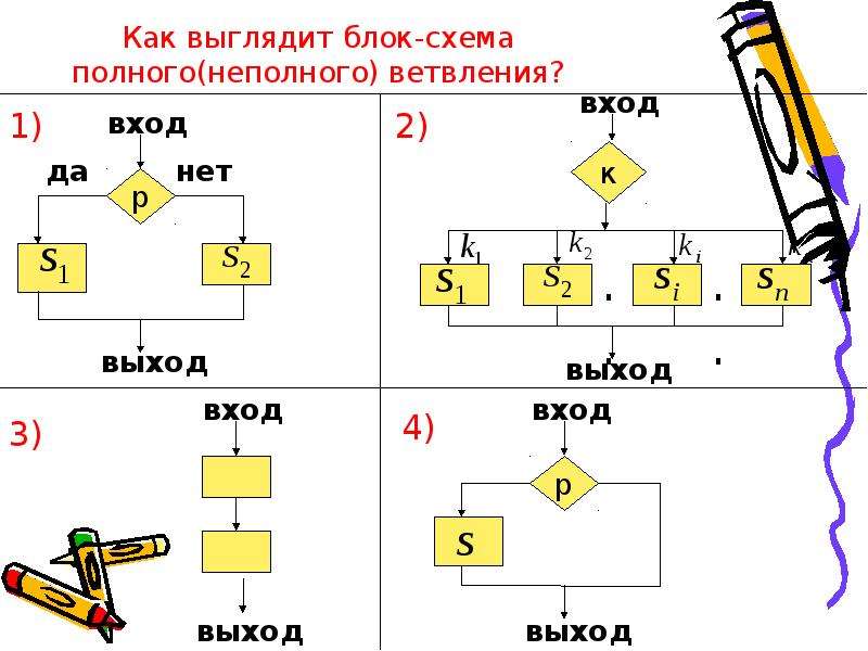 Блок времени. Как выглядит схема. Как выглядит схемы схемы. Как выглядит блок схема. Хема.