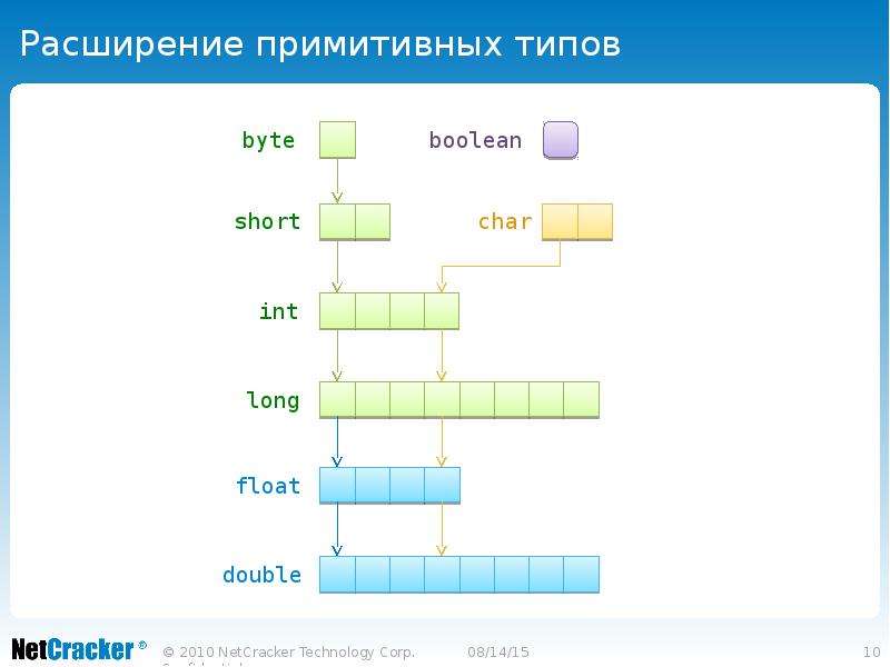 Примитивные типы js