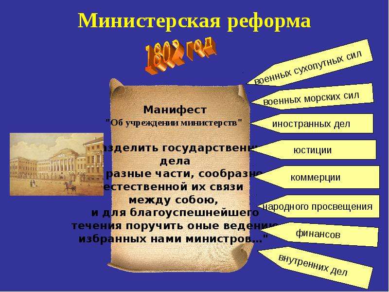 Реформа презентация