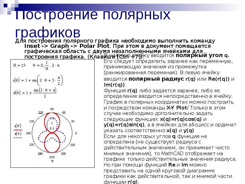 Построение полярной диаграммы