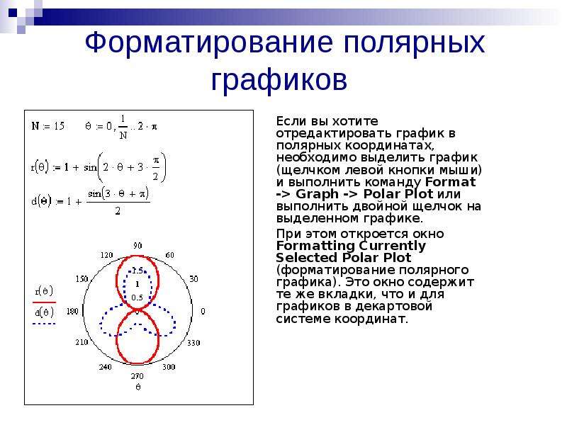 Полярная диаграмма онлайн