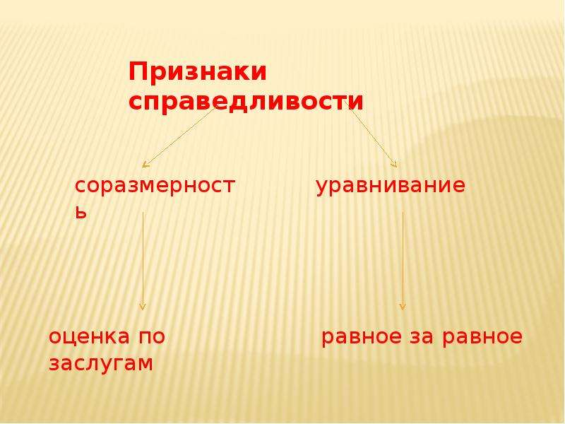 Признаки правосудия. Признаки справедливости. Проявление справедливости. Справедливость существенный признак. Признаки справедливости таблица 4 класс.