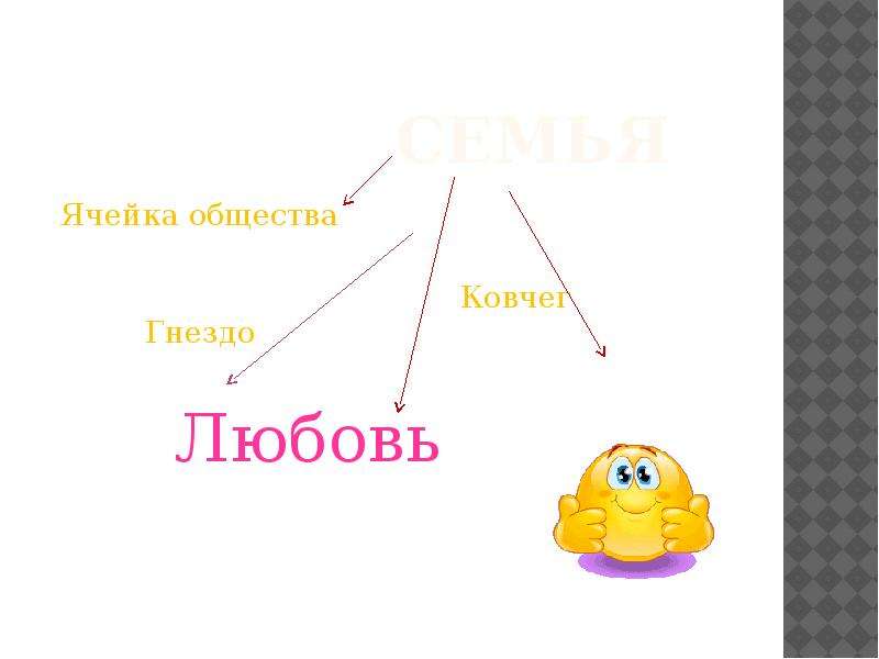 Семья ячейка общества презентация 2 класс