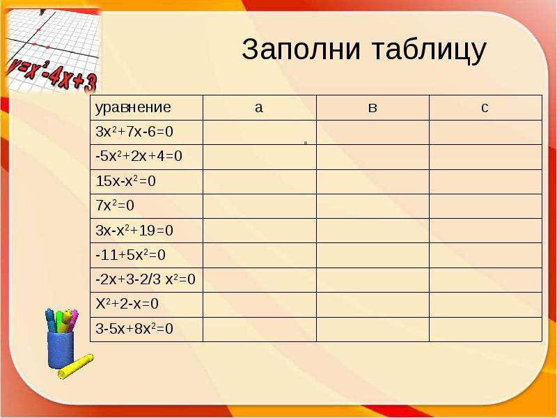 Заполните таблицу: х (ч) 1 1/2 ... 3/5 1/4 7/20 у (мин) 60 ... 40 36 ... 21 запи