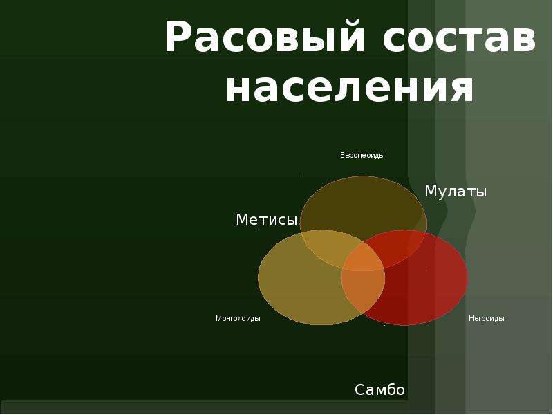 Презентация на тему население евразии 7 класс