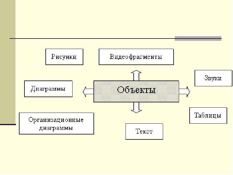 Структурная схема информационного обмена