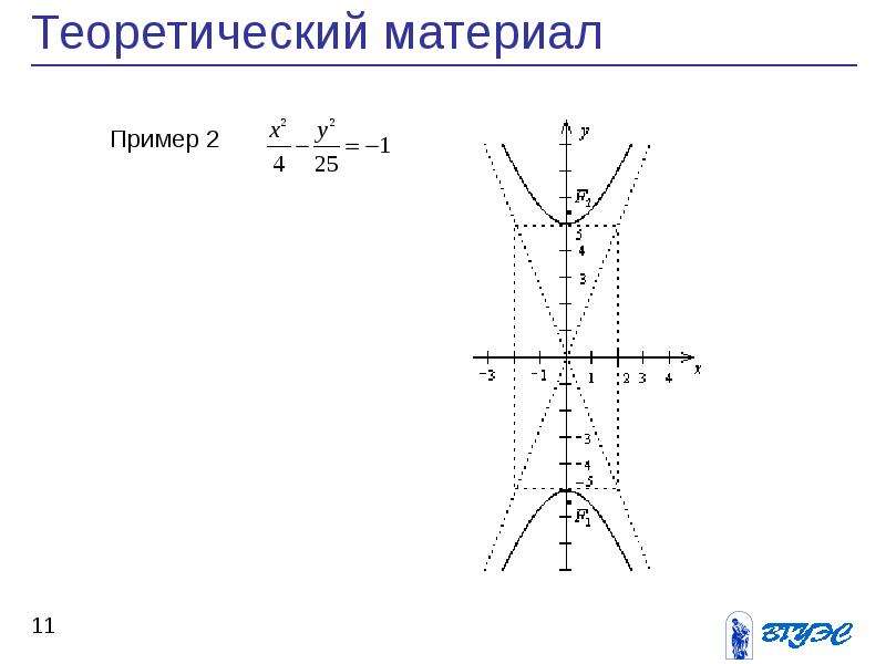 Гипербола презентация 8 класс