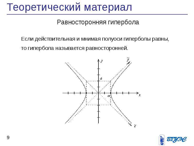 Полуоси гиперболы. Сопряженная Гипербола формула. Вещественная ось гиперболы. Действительная полуось гиперболы формула. Действительная и мнимая ось гиперболы.