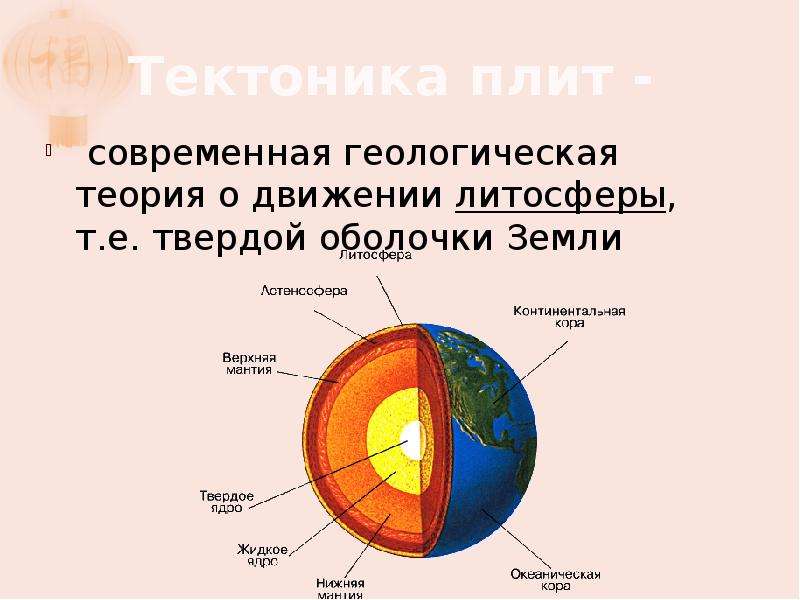 Тектоника в архитектуре простыми словами