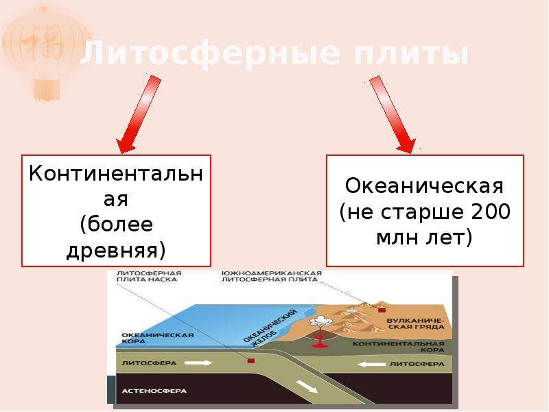 Тектоника плит презентация