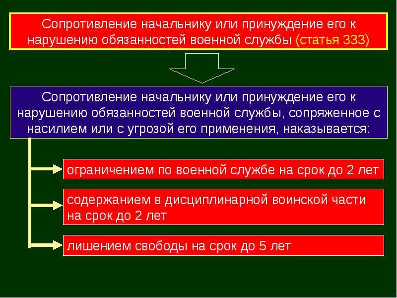 Права и обязанности военнослужащих обж презентация