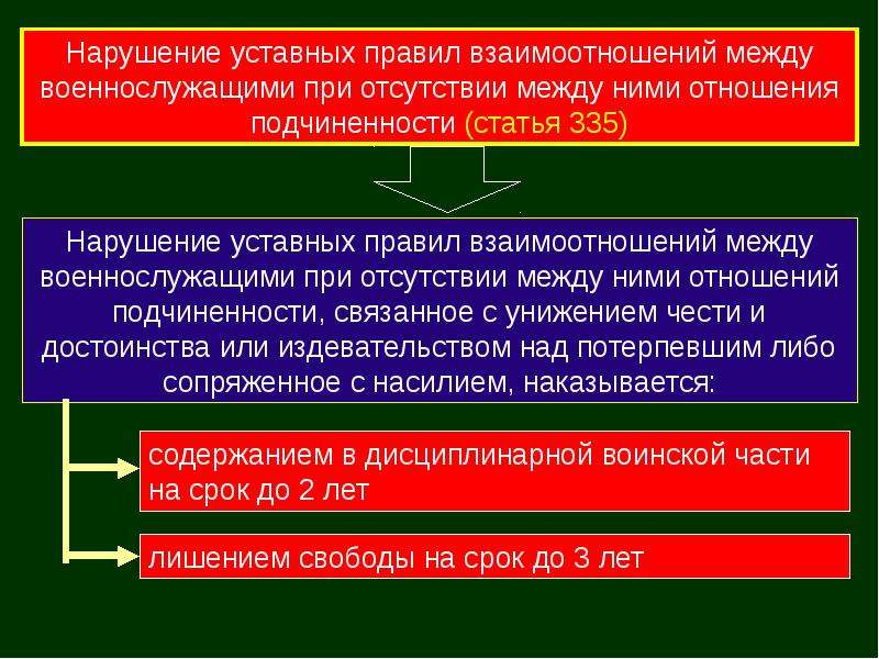 Военнослужащий и взаимоотношения между ними презентация