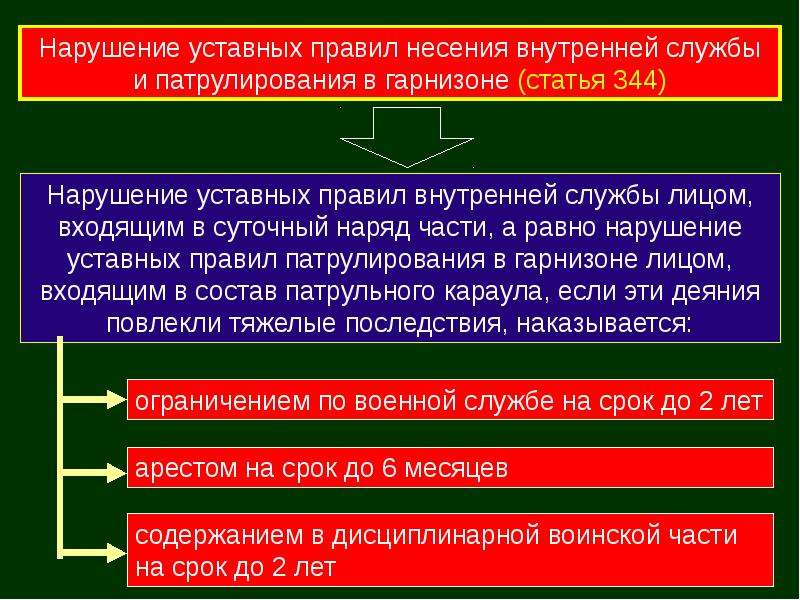 Презентация на тему права и обязанности военнослужащих