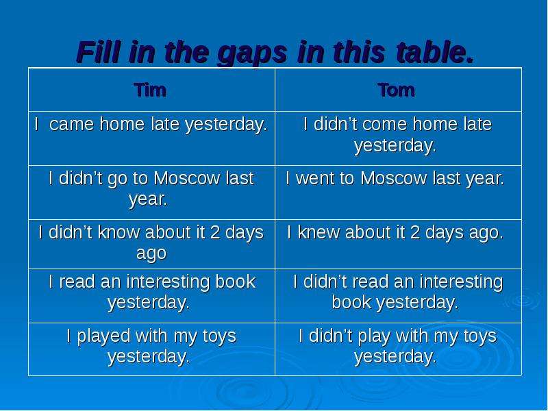 Fill in the gaps. Fill in the gaps in the Table past simple. He come Home late yesterday ответы. 5. Fill in the gaps..