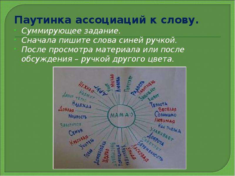 Слова ассоциации к слову. Паутинка ассоциаций. Слова ассоциации. Ассоциации к слову книга. Ассоциации со словом учитель.