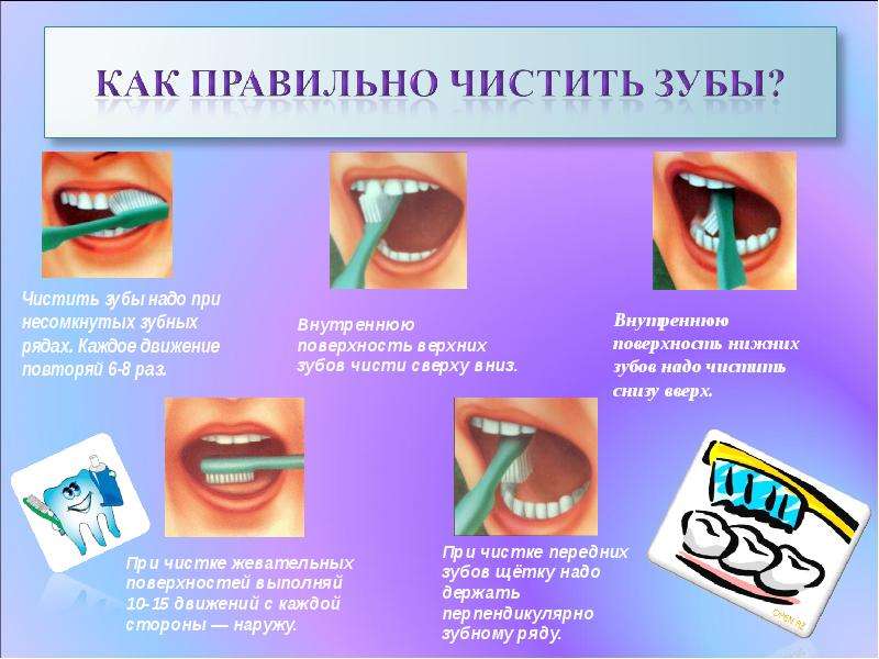 Презентация для детей про чистку зубов