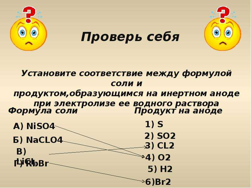 Установите соответствие между формулой соли и продуктом. Формула соли продукт на аноде. Продукт на аноде. Установите соответствие между формулой соли. Продукты на инертном аноде.