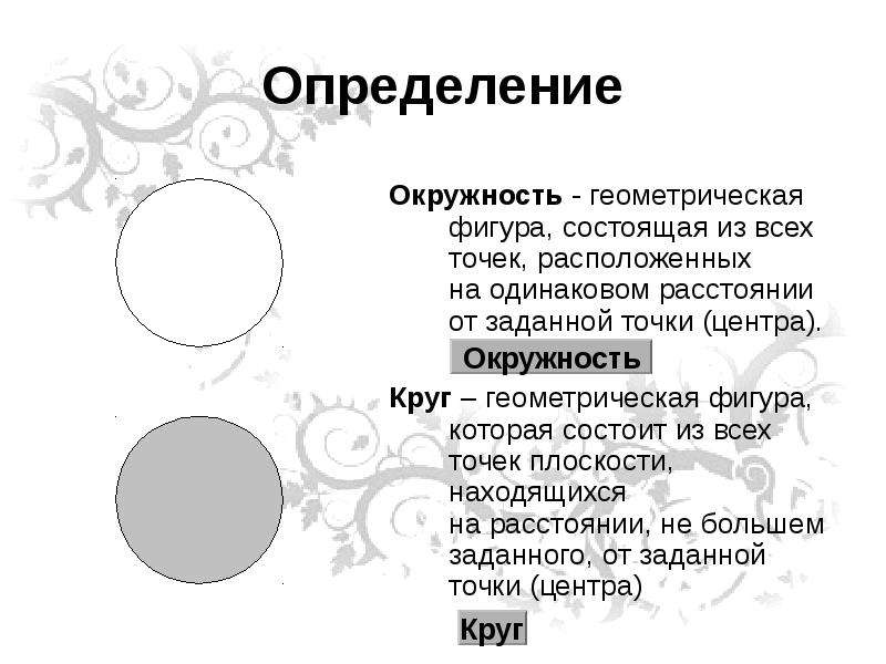 Презентация про окружность