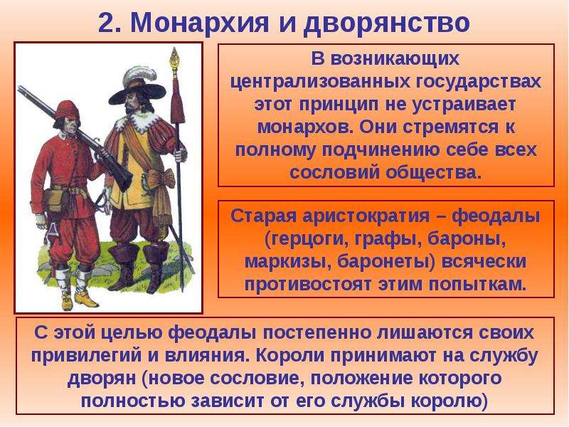 Презентация 7 класс усиление королевской власти в 16 17 вв абсолютизм в европе