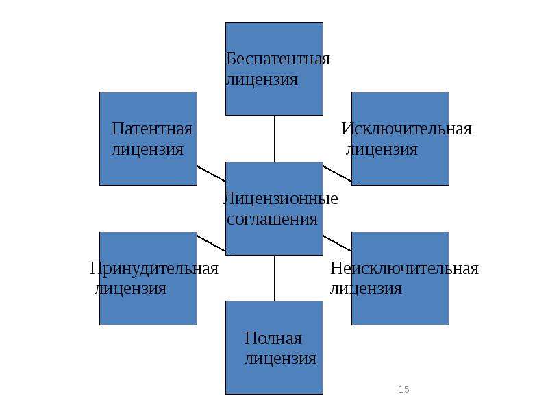 Обмен технологиями. Международный обмен технологиями. Формы международного обмена технологиями. Обмен технологиями между странами примеры. Предпосылки международного обмена технологиями.