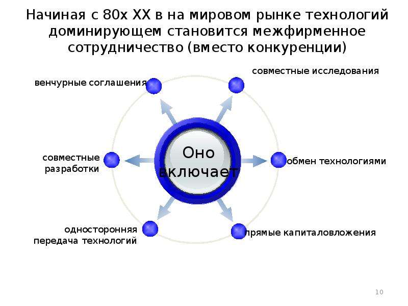 Россия на рынке технологий проект по экономике