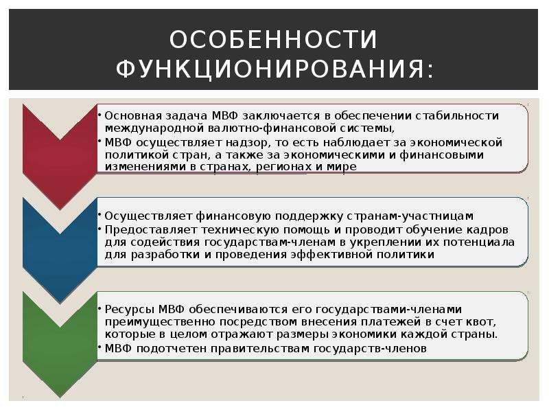 Мвф структура схема