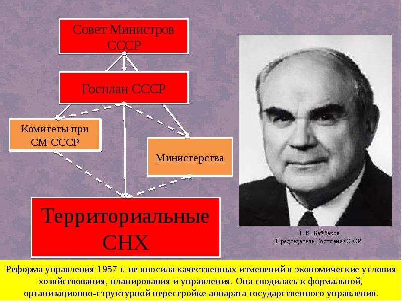 Брежнев косыгин андропов шелепин суслов взгляды на политическое развитие составьте схему кластер