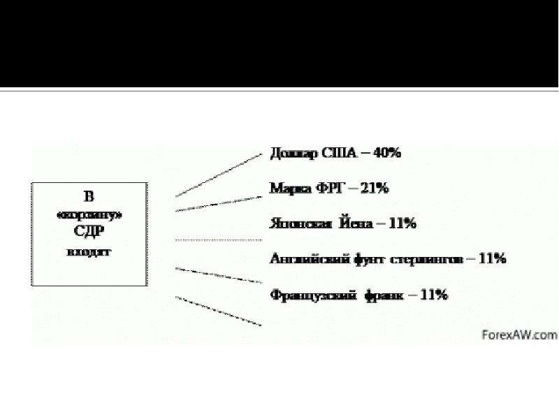 Перевод м петровых