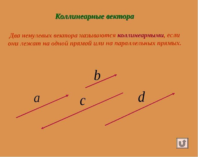 Какие правила изображения векторов на плоскости вам известны